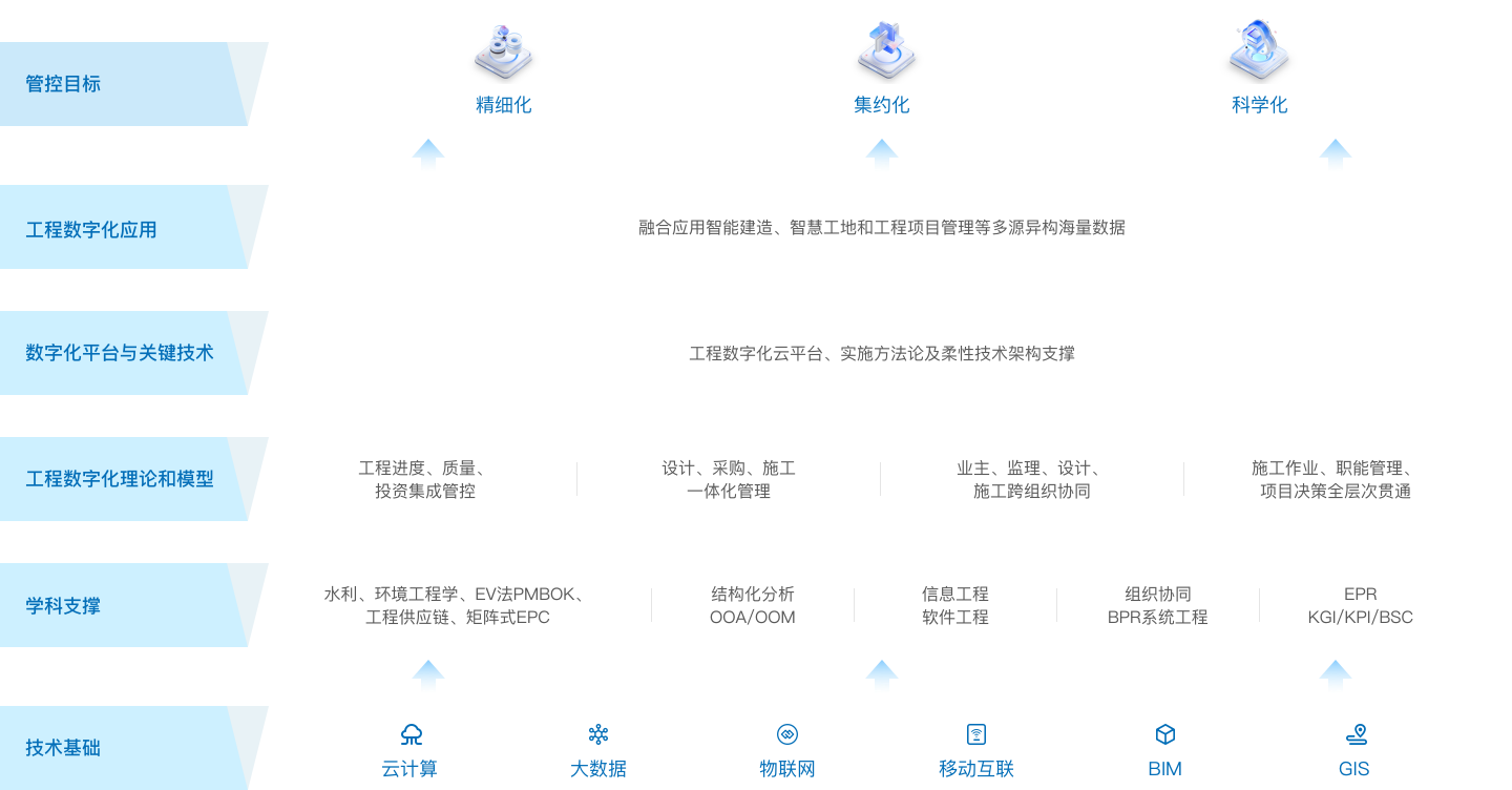 亮点
