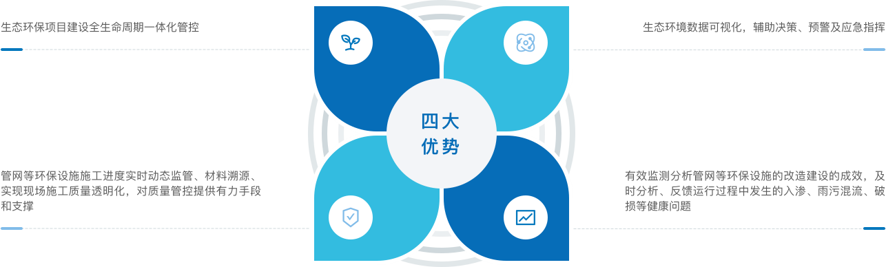亮点