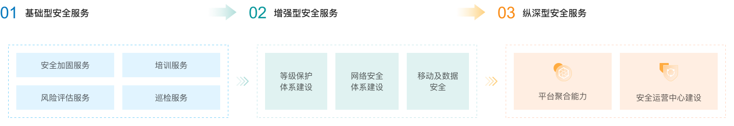 网安信创