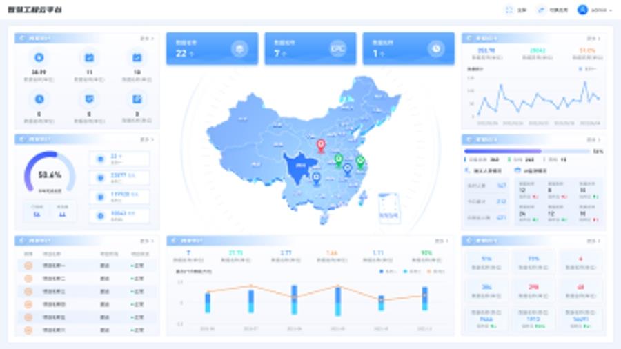 生态环保多项目工程建设管理