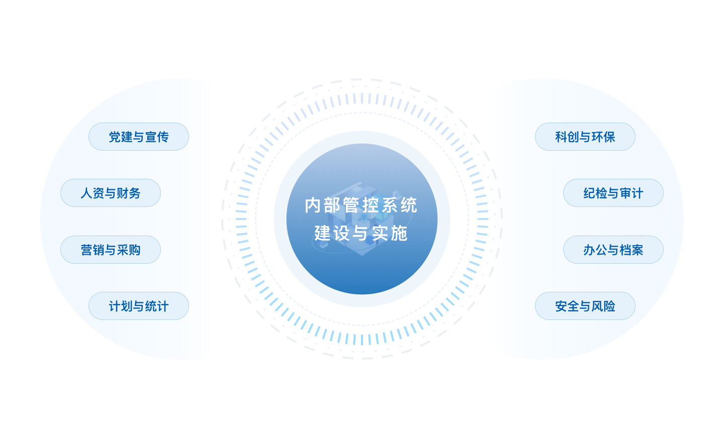 内部管控系统建设与实施