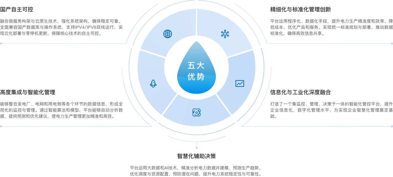 亮点