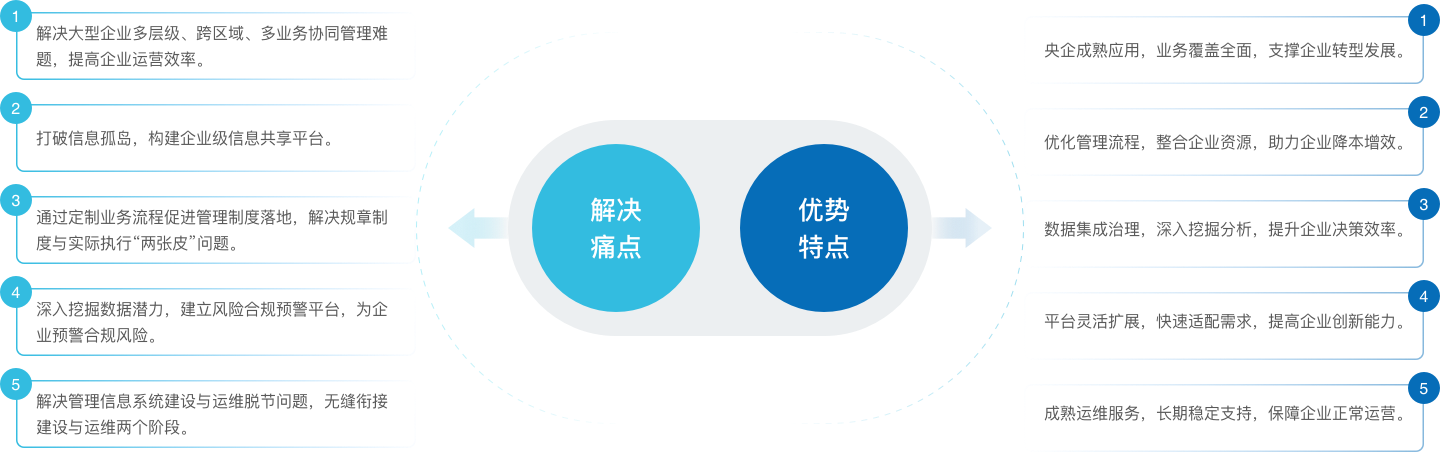亮点