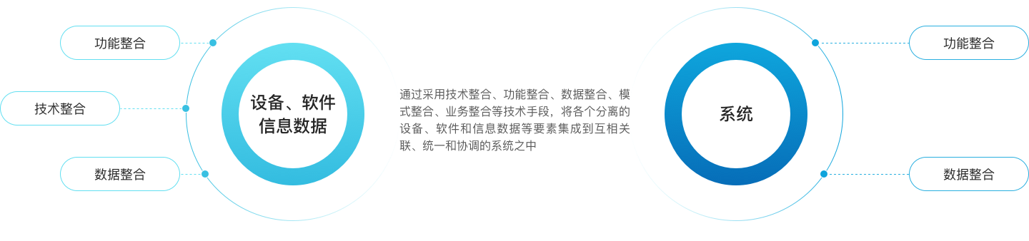 系统集成