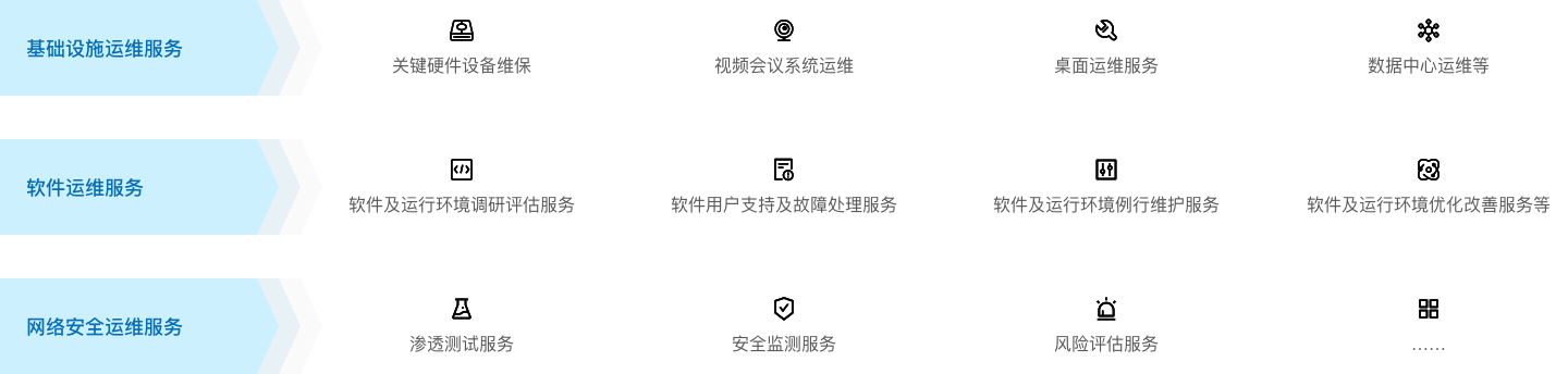 运维服务